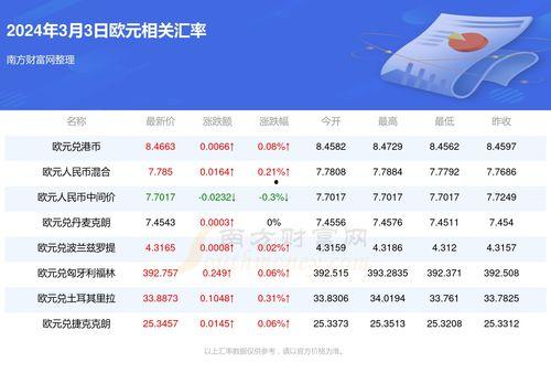老皮最新兑换码爆料,福利大放送,快来抢鲜体验! 第3张 老皮最新兑换码爆料,福利大放送,快来抢鲜体验! 第3张