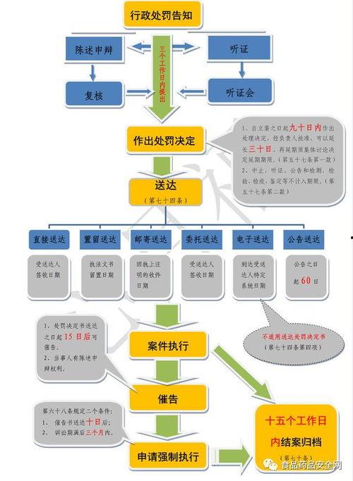 调料市场爆料流程视频,视频揭秘行业幕后真相  第3张
