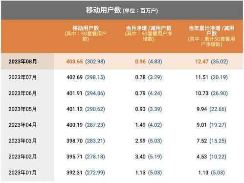 中国电信最新爆料信息,揭秘5G时代通信技术革新与未来展望